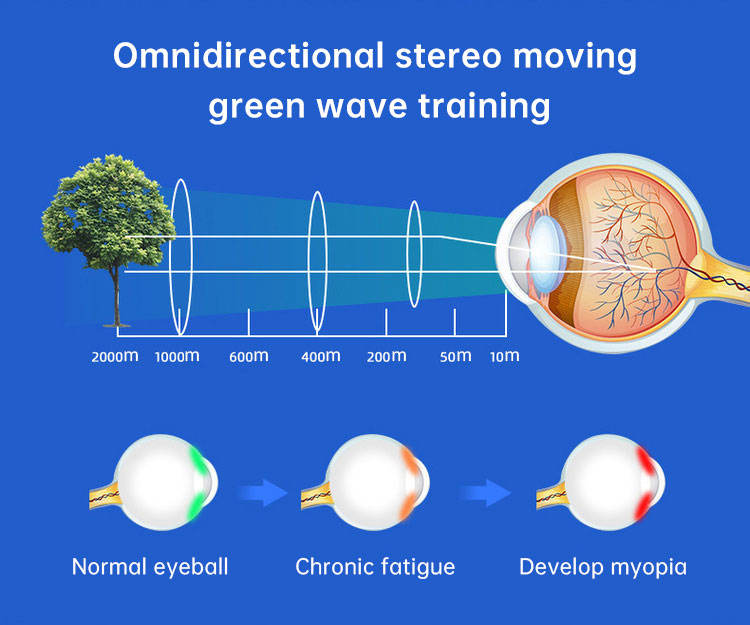 Green Light Eye Massager for Eye Fatigue Relief at Home