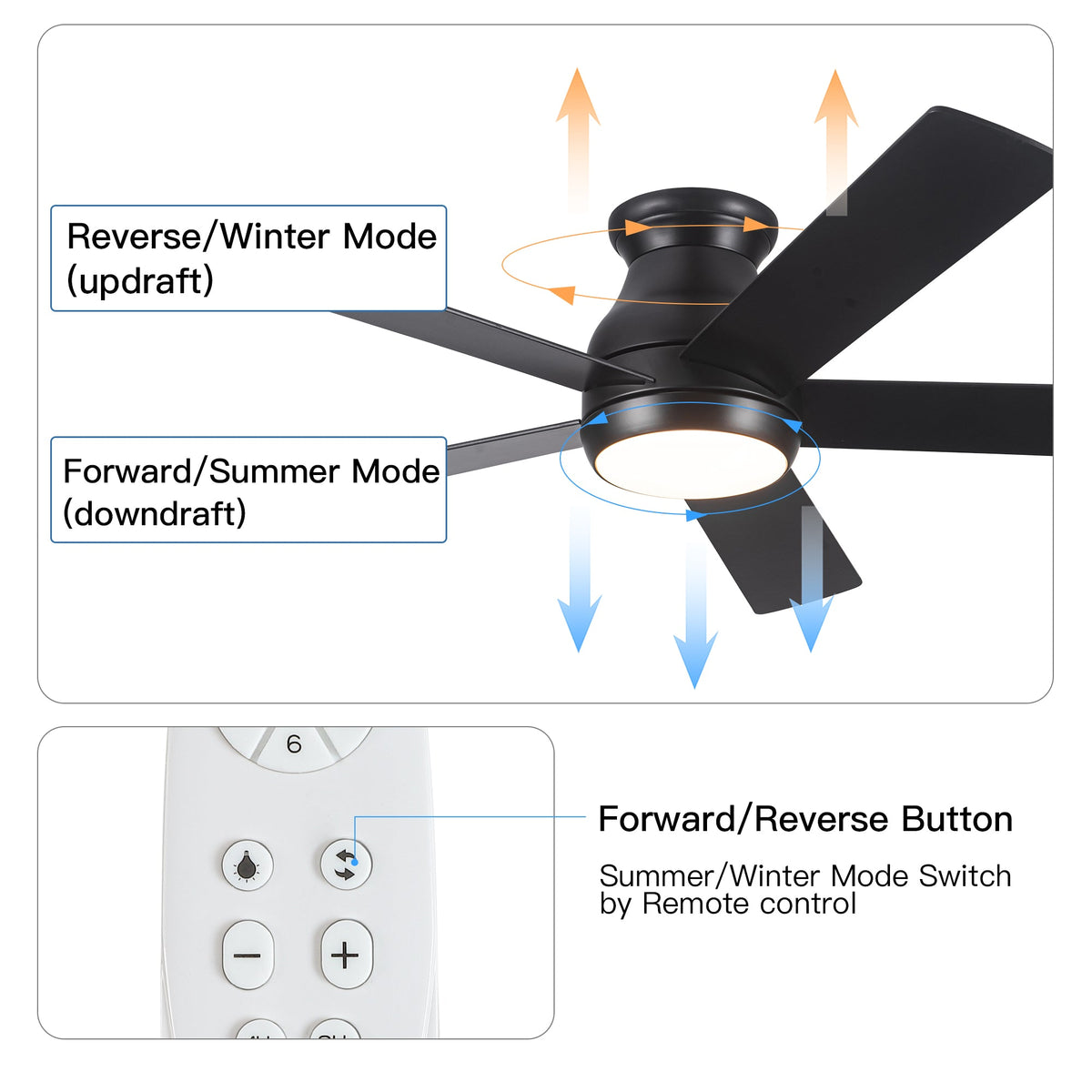 Low Profile 52 Inch Ceiling Fan with LED Light and Remote