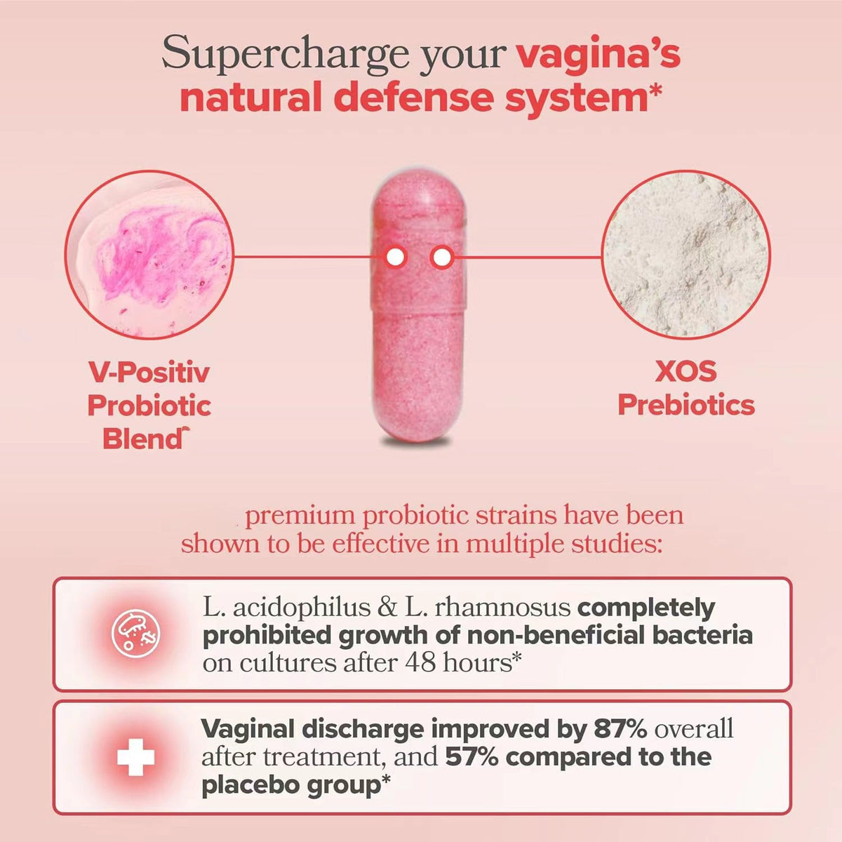 Women's Vaginal Probiotic Capsules for pH Balance