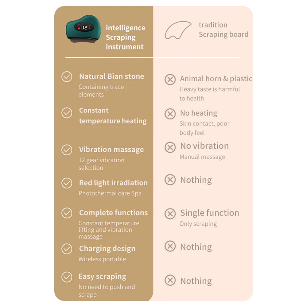 Guasha Heated Stone Face Massager — Lift & Firm Skin