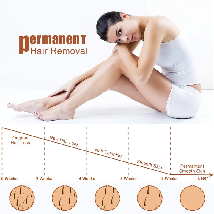 IPL Hair Removal Device for Smooth At-Home Results