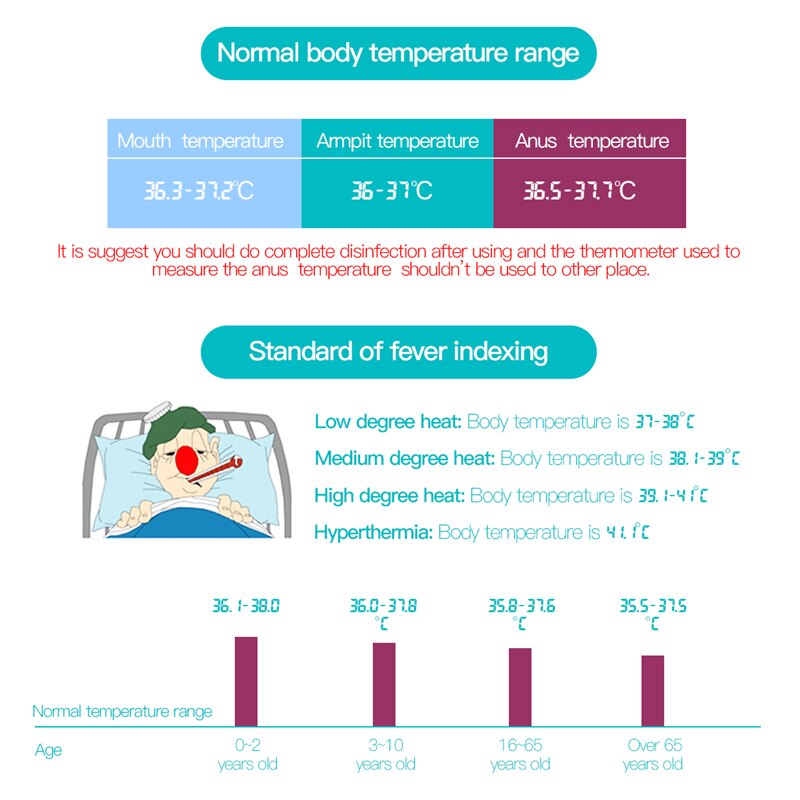 Digital Thermometer With Flexible Tip for Family Use