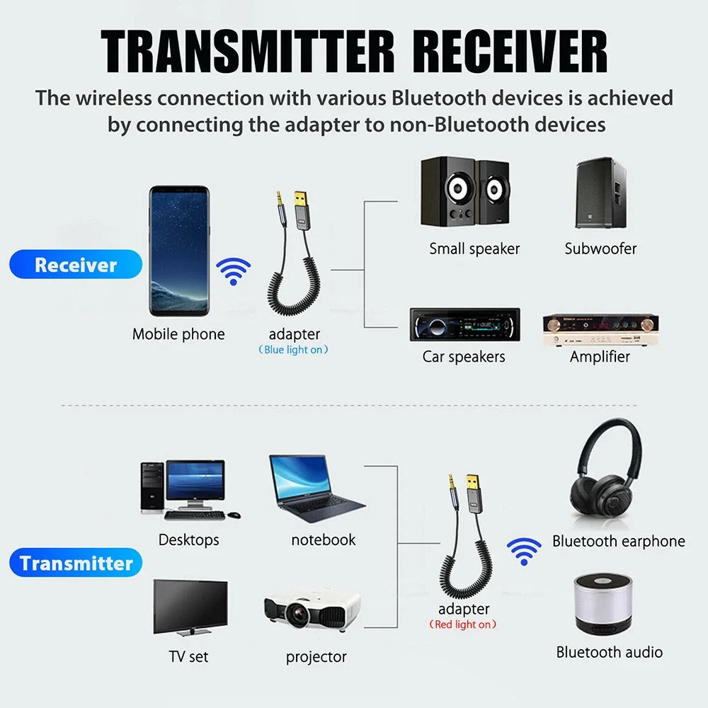 Car Bluetooth AUX Receiver for Calls and Navigation