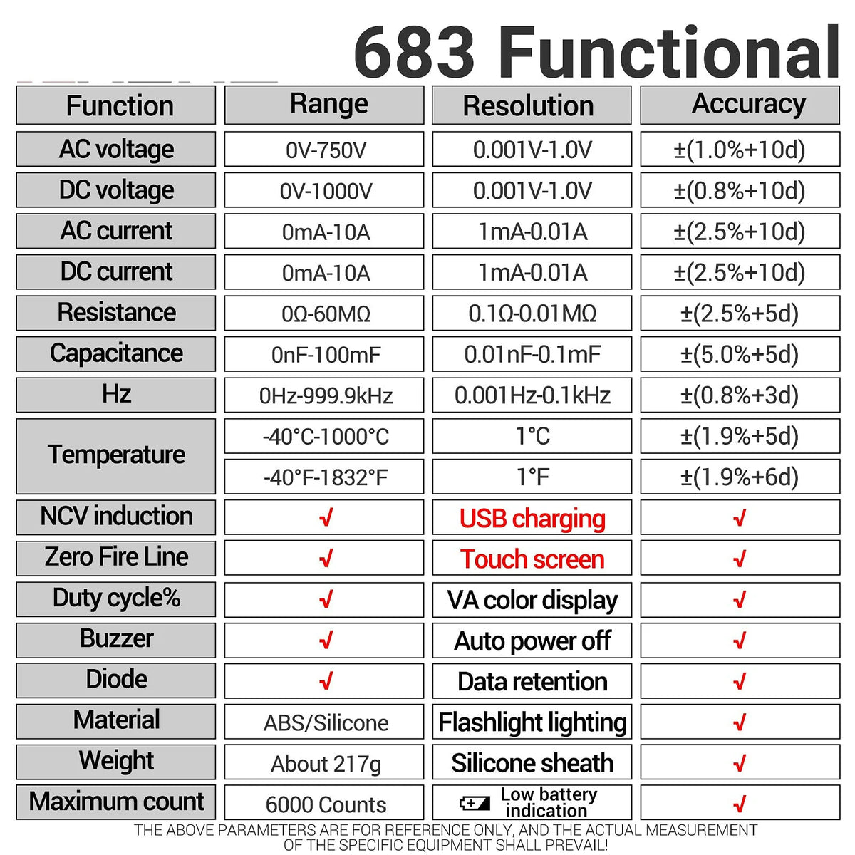 Touch Screen Digital Multimeter with NCV Live Detection