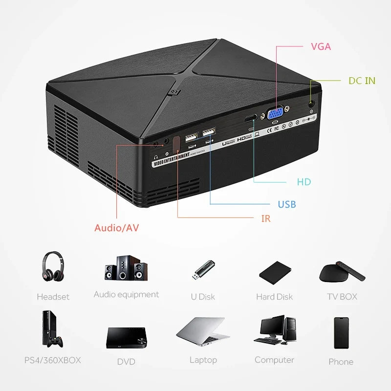 Portable 720p Mini Projector for Movie Nights & Gaming