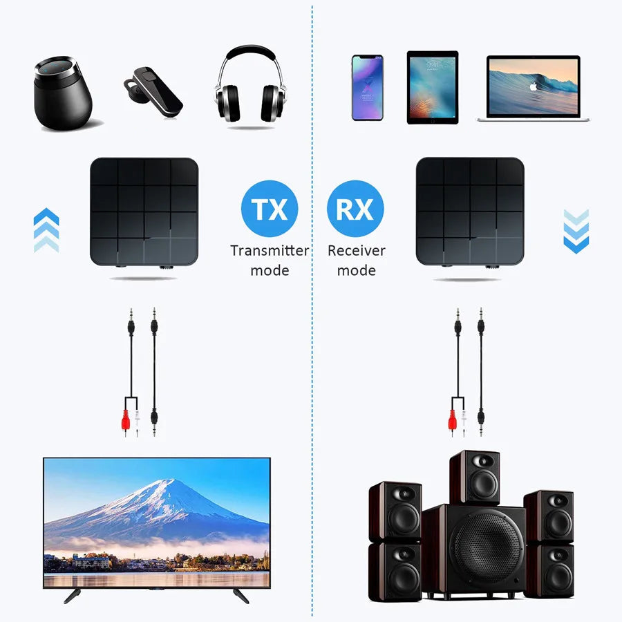 Bluetooth Audio Receiver Transmitter for TV and Car