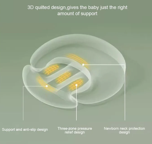 Breastfeeding Pillow With 15° Support for Baby Feeding