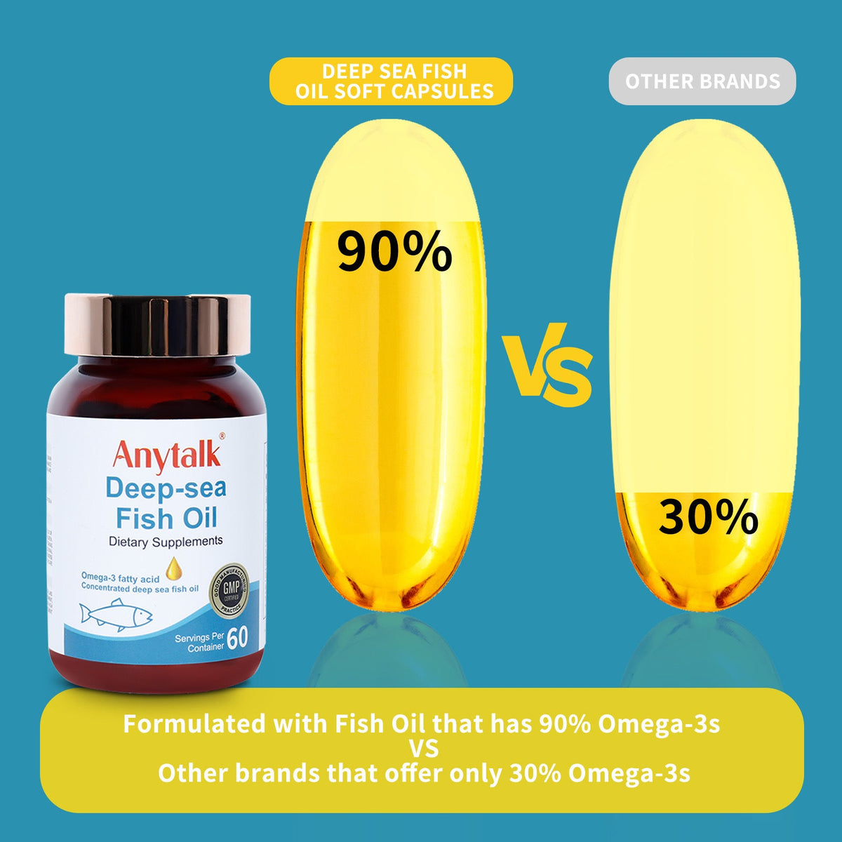 Deep Sea Fish Oil Softgels: 90% Omega-3 EPA and DHA