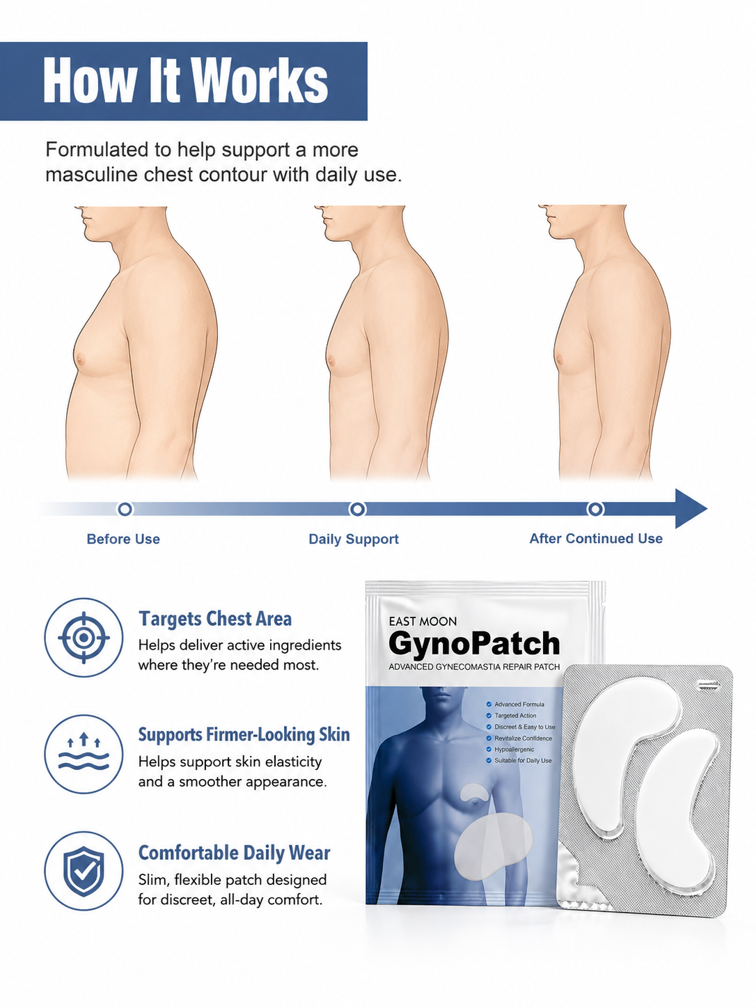 Men's Chest Firming Patch — Gynecomastia Reduction