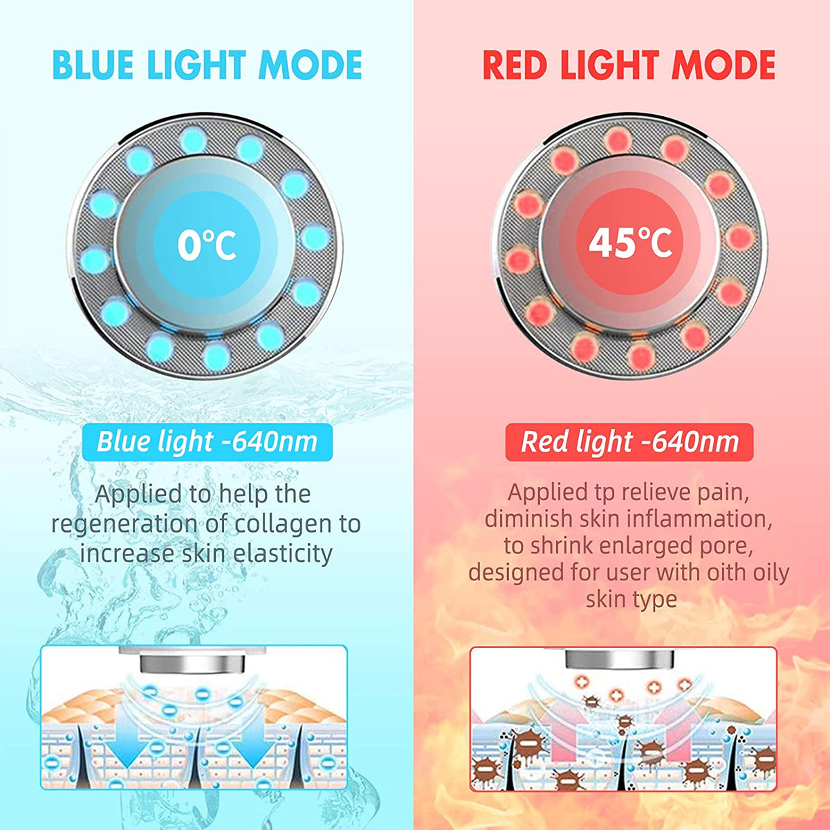 7-in-1 Facial Skincare Device for At-Home Care
