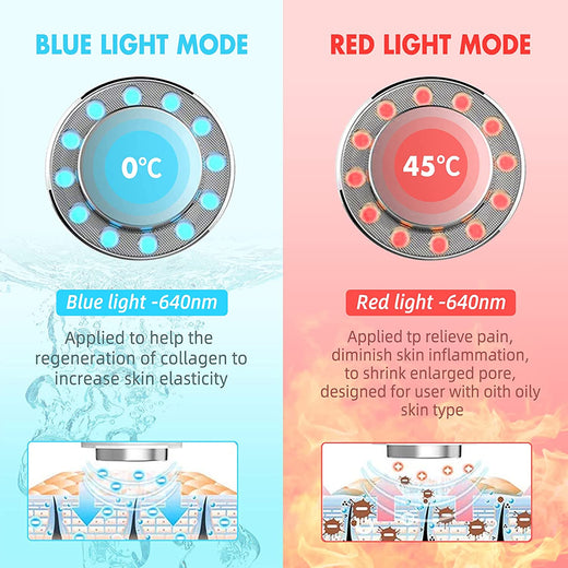 7-in-1 Facial Skincare Device for At-Home Care