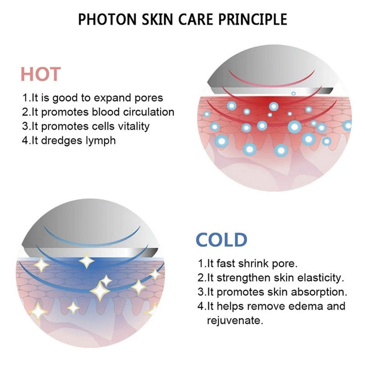 Hot & Cold Cryotherapy Facial Device — LED & Ultrasonic
