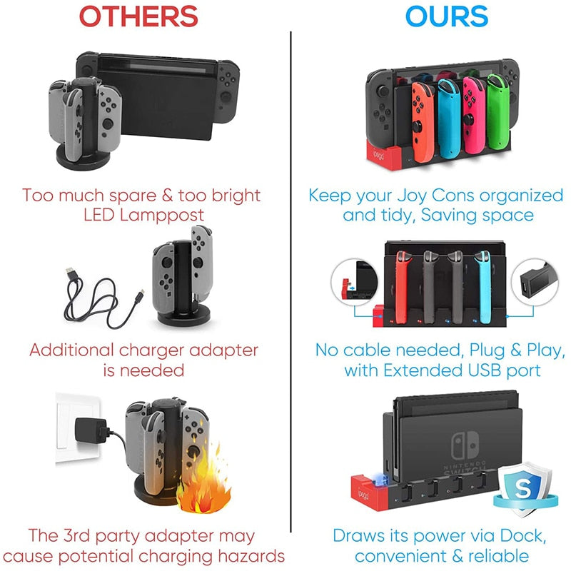 Joy‑Con Charging Dock — Charge 4 Controllers at Once
