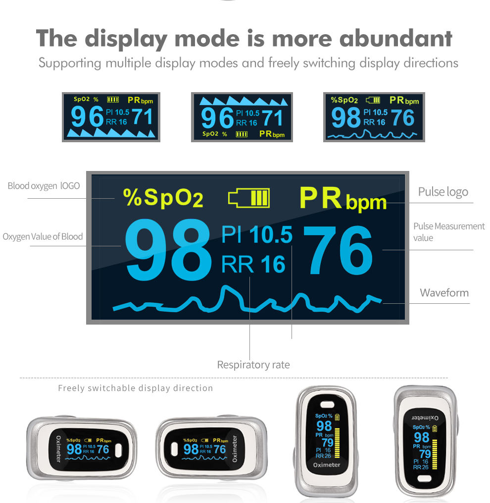 Device in hand against dark background displaying full measurement dashboard