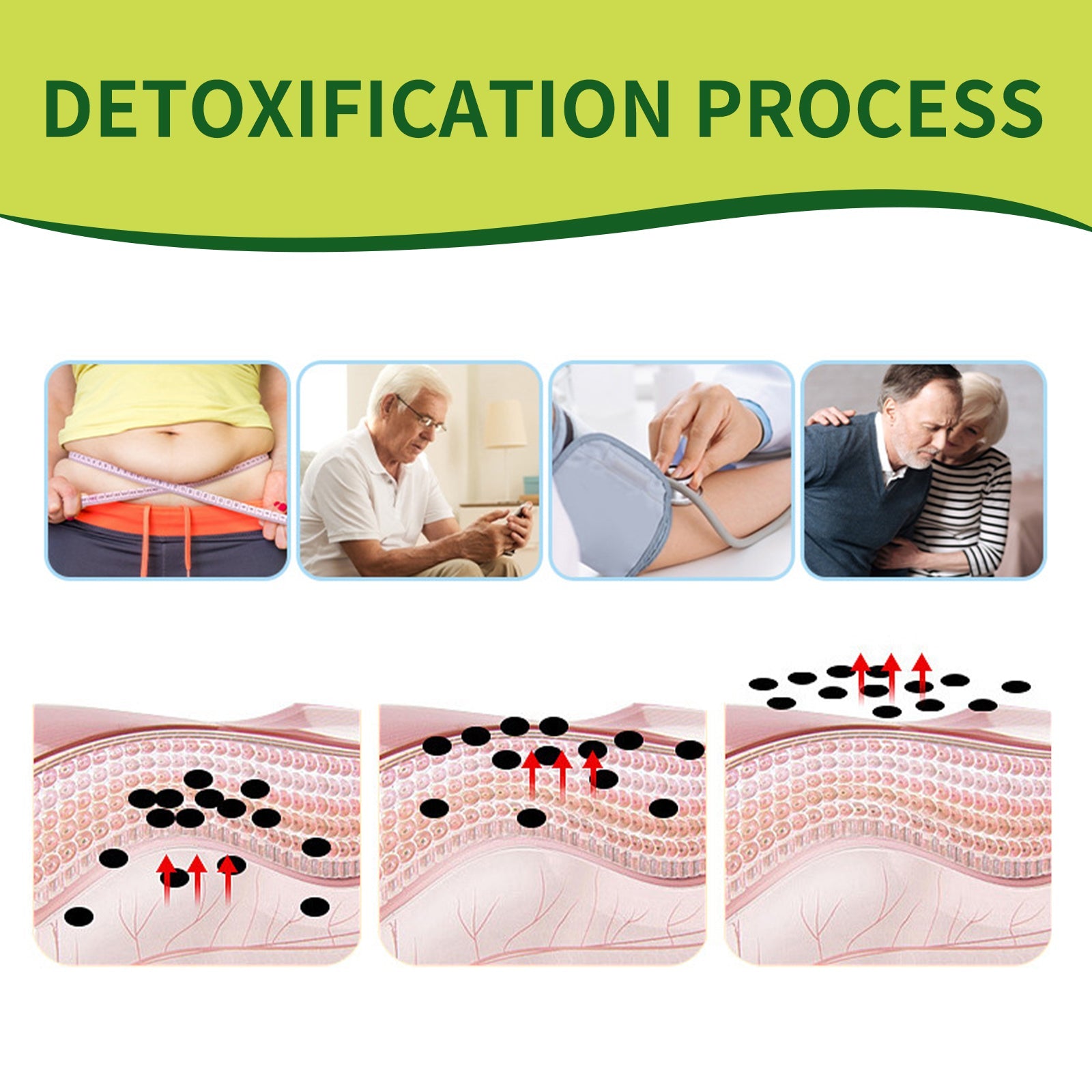 Detailed infographic titled DETOXIFICATION PROCESS showing before/after body states and cellular mechanism of toxin removal through red arrows and cellular diagrams