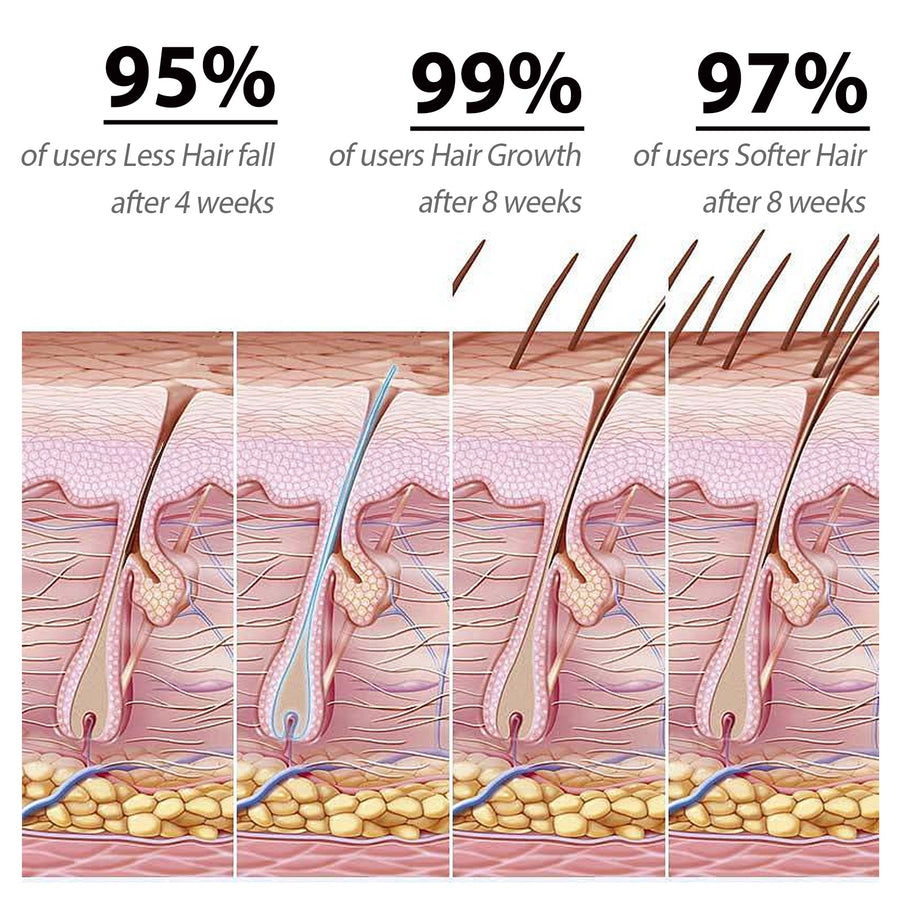 Amino Acid Shampoo for Softer, Stronger-Looking Hair