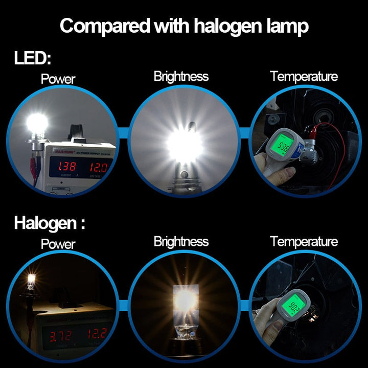 LED Headlight Bulbs — 320% Brighter Than Halogen