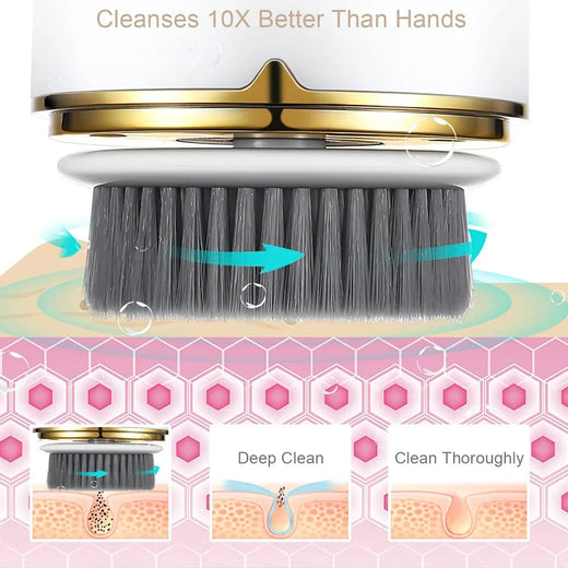 Electric Facial Cleansing Brush for Deeper Daily Cleaning