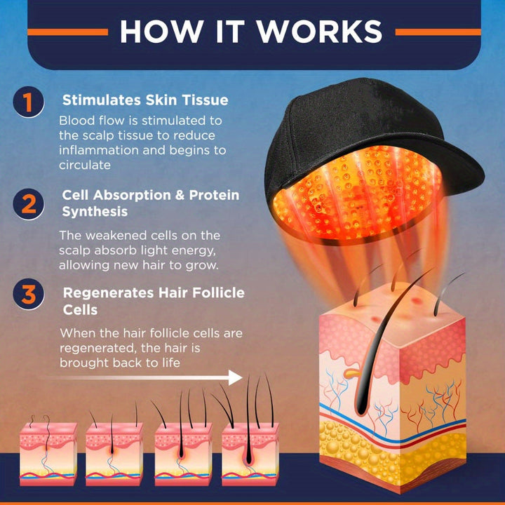 Red Light Therapy Hair Cap for Thinning Hair Regrowth