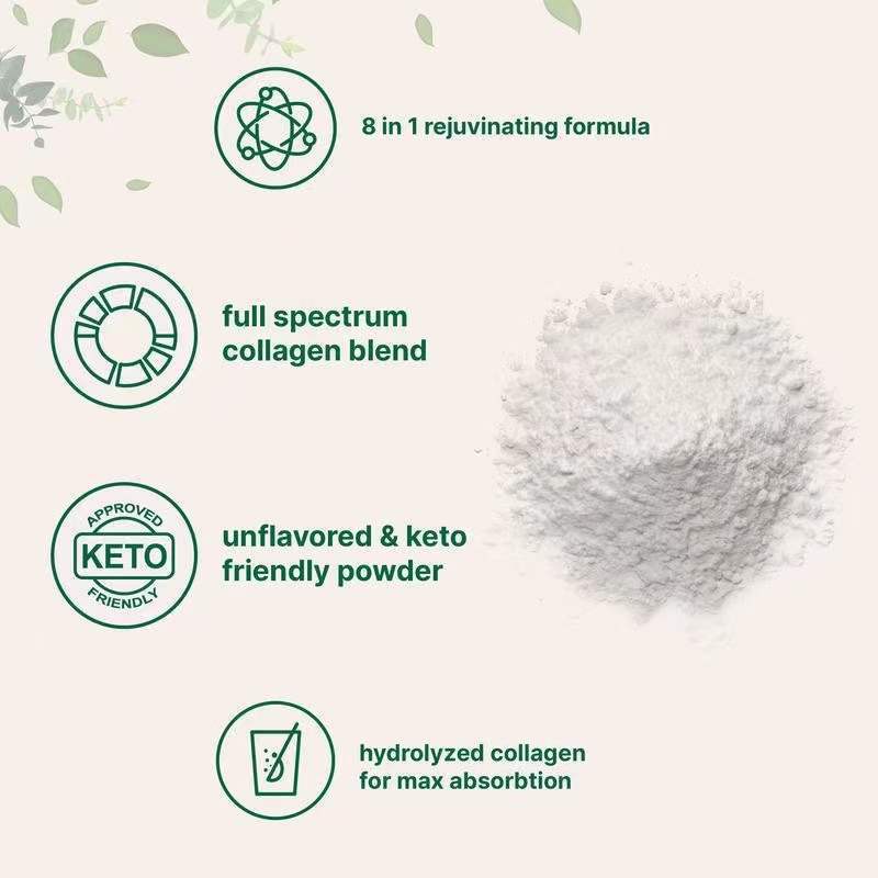 Lifestyle graphics on beige background highlighting key benefits with circular icons: '8 in 1 rejuvenating formula', 'full spectrum collagen blend', 'unflavored & keto friendly powder', and 'hydrolyzed collagen for max absorption', with visible white powder pile