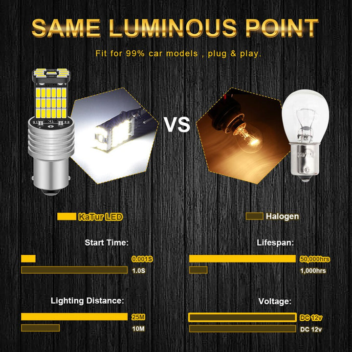 P21W 1156 BA15S LED Bulbs — 50,000‑Hr Error‑Free Brilliance