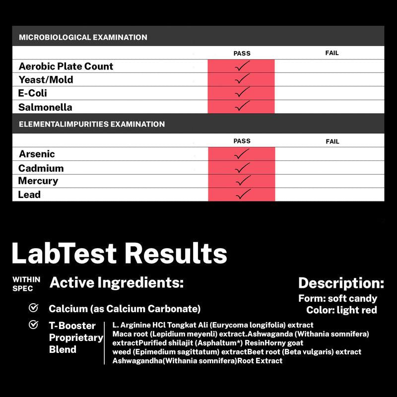 Supplement Facts repeat with LabTest Results breakdown