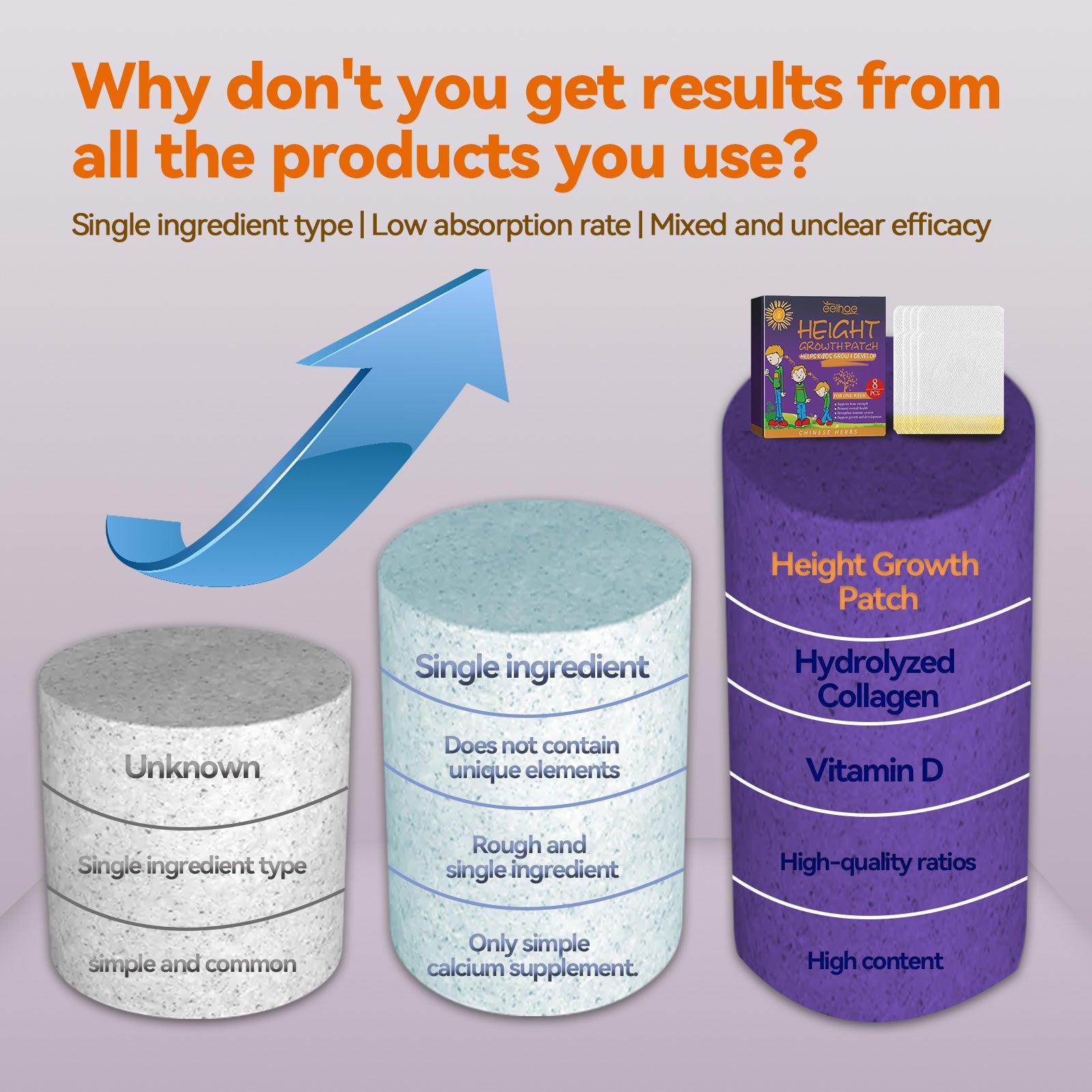 Comparative cylinder diagram showing product differentiation - competing products vs eelhoe with superior formula containing hydrolyzed collagen, Vitamin D, and high-quality ratios