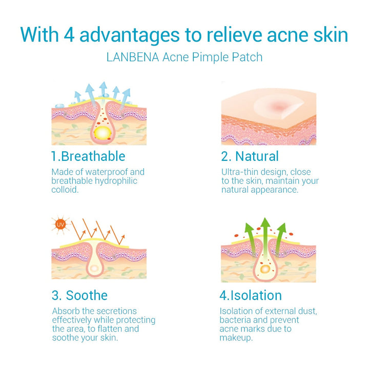 Acne Pimple Patch — Invisible Spot Treatment That Flattens