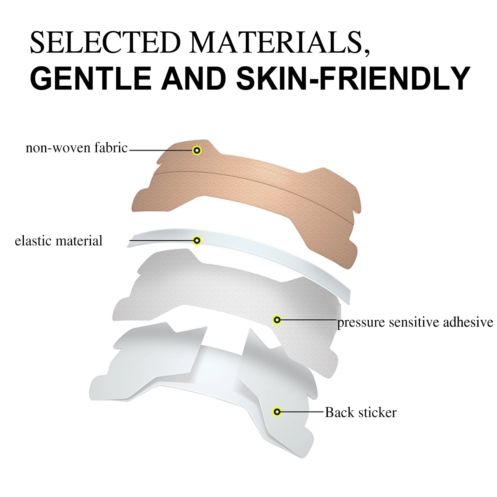 Detailed technical breakdown showing non-woven fabric, elastic material, pressure-sensitive adhesive, and back sticker layers