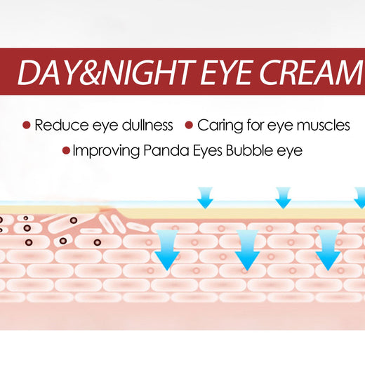 Retinol Eye Cream Stick for Fine Lines & Dark Circles