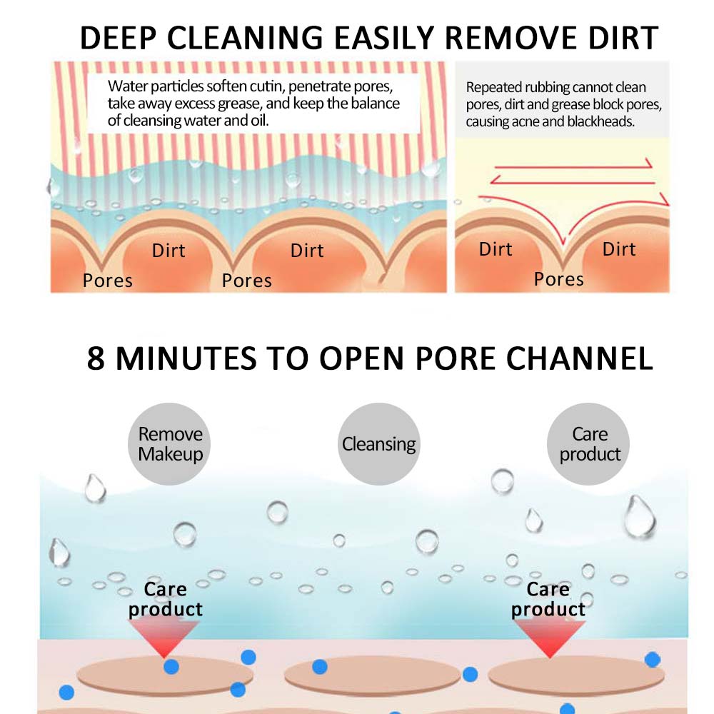 Nano Ionic Facial Steamer for Deep Cleansing