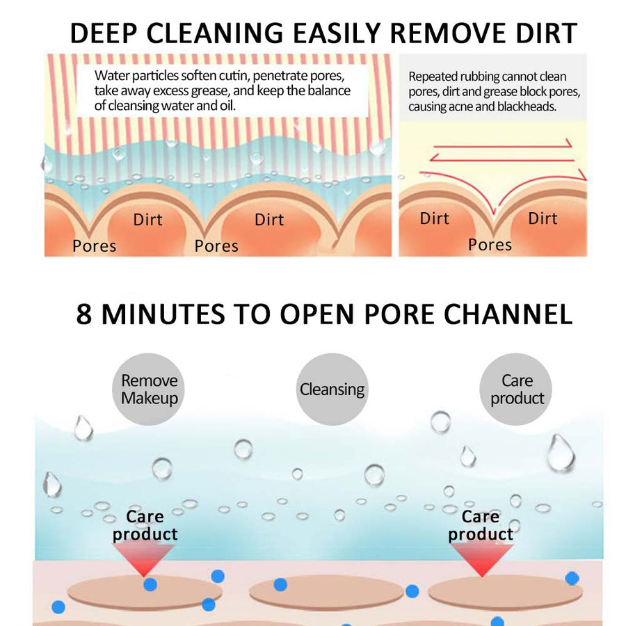 Nano Ionic Facial Steamer for Deep Cleansing