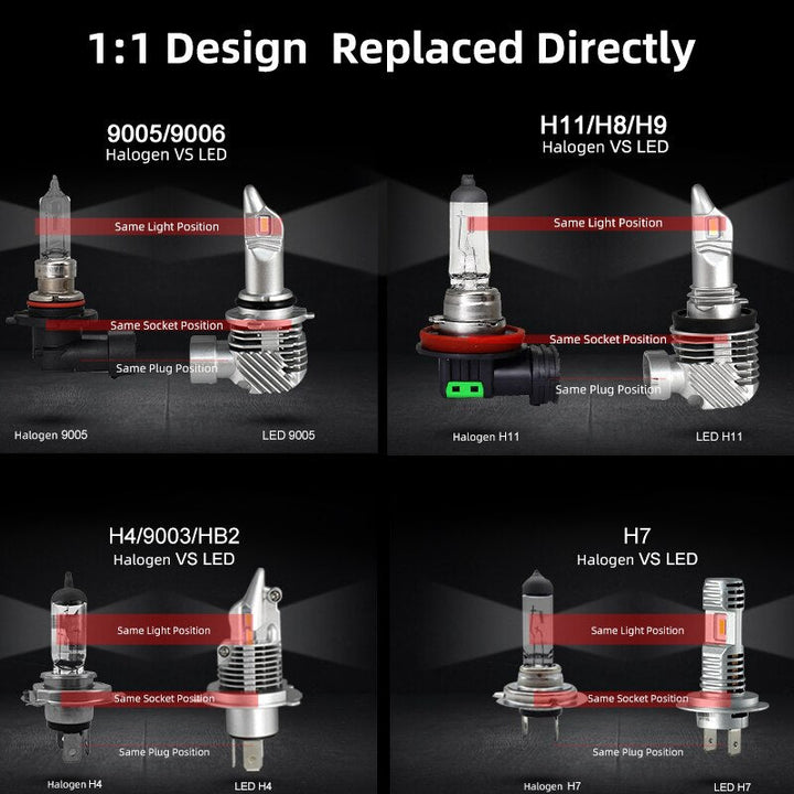 LED Headlight Bulbs — 320% Brighter Than Halogen