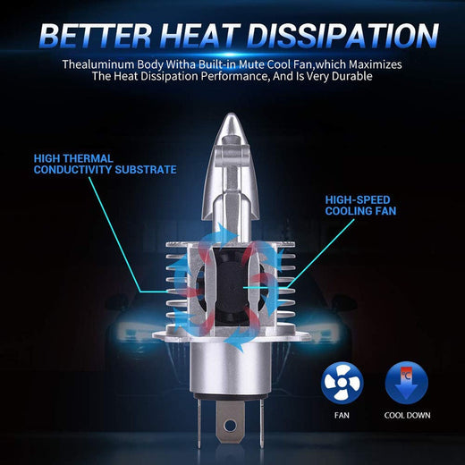 H4 LED Headlight Bulbs — 16,000 Lumens of Ultra‑Bright Clarity