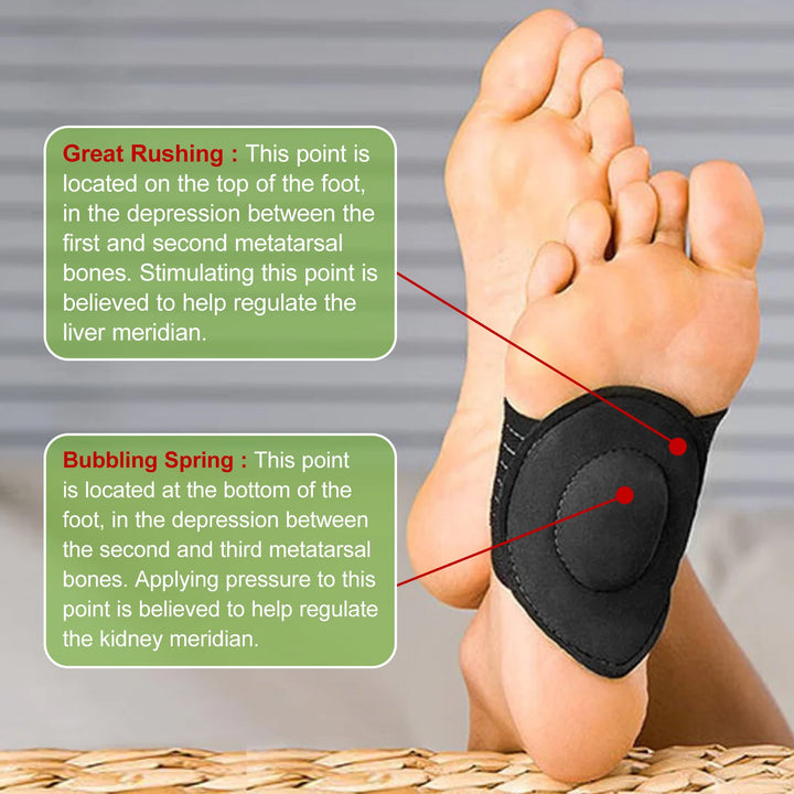 Acupressure Foot Pads — Naturally Lower Blood Sugar & Heel Relief
