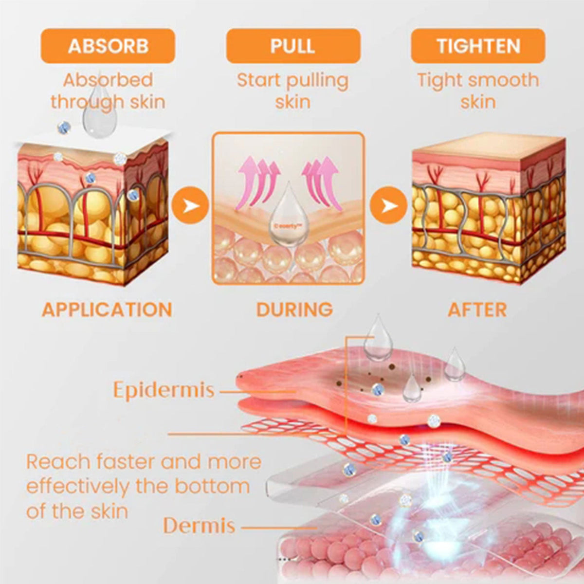 Collagen Eye Spray with Soluble Film for Instant Lift