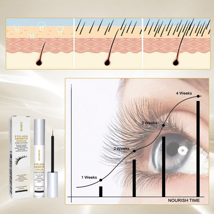 Eyelash Growth Serum for Longer, Thicker-Looking Lashes