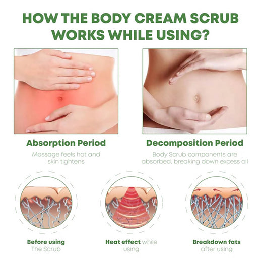 Avocado Body Scrub for Sagging Skin & Cellulite