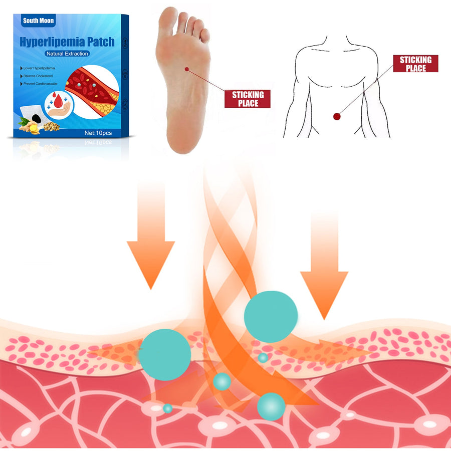 Hyperlipemia Patch — Natural Blood Lipid Balance & Heart