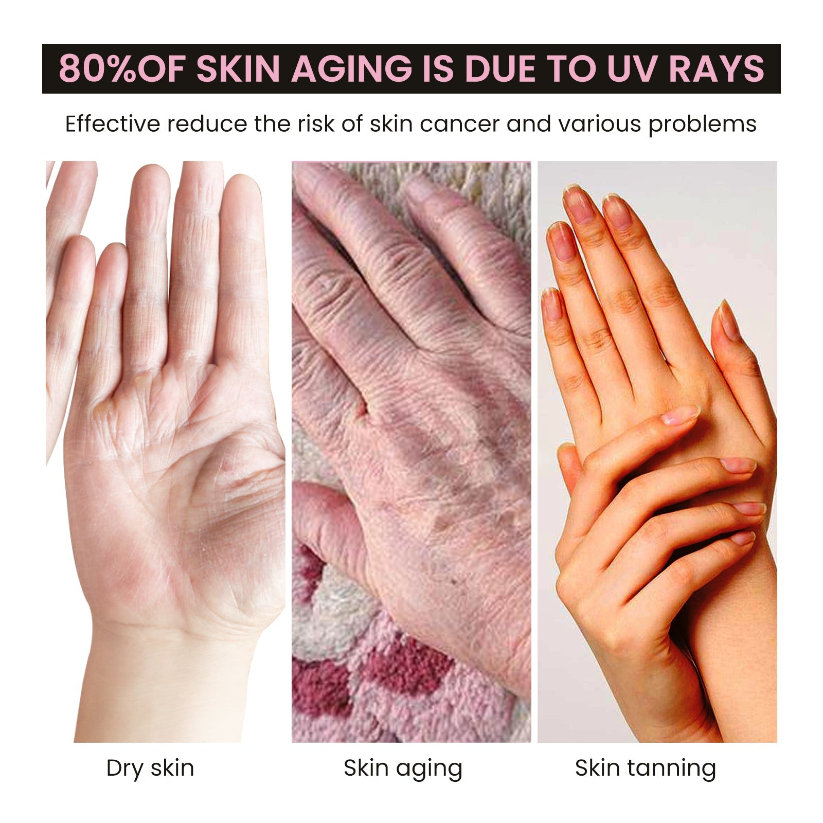 Educational comparison showing UV damage consequences: dry skin, aging wrinkles, and sun tanning