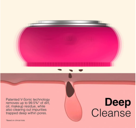 Facial Cleansing Brush – 99.5% Dirt Removal & Deep Pore