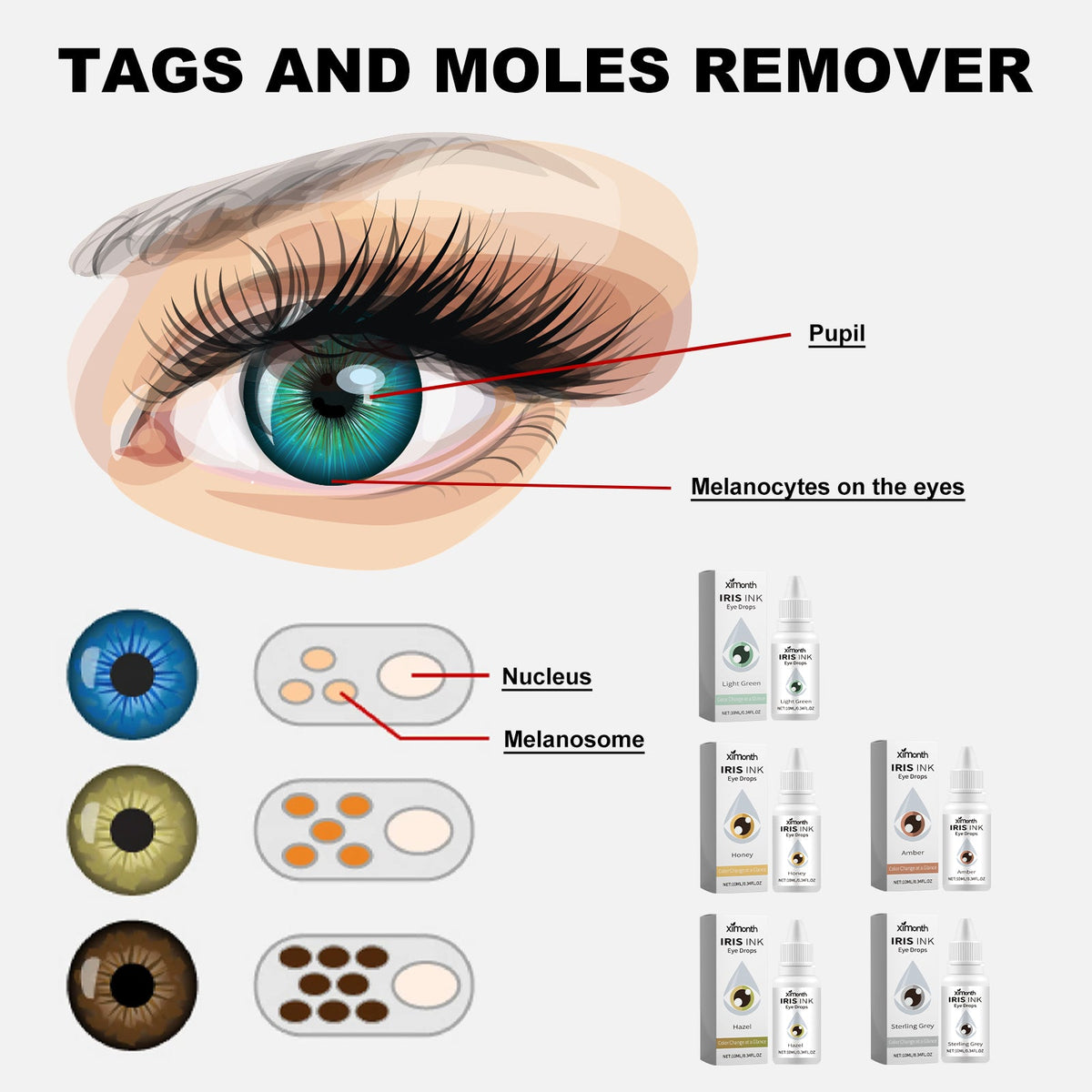 Iris Ink Eye Drops, Relieve Eye Fatigue And Dry Blurred Visi