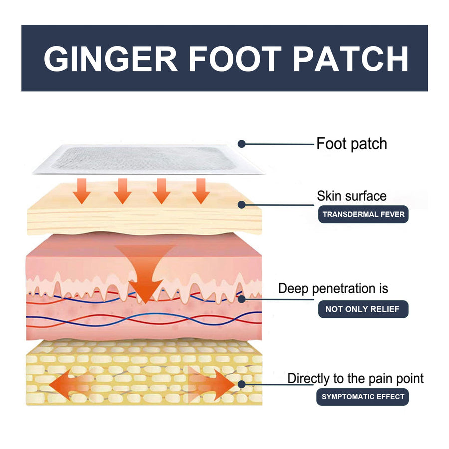 Ginger Foot Patches — Reduce Swelling & Boost Circulation