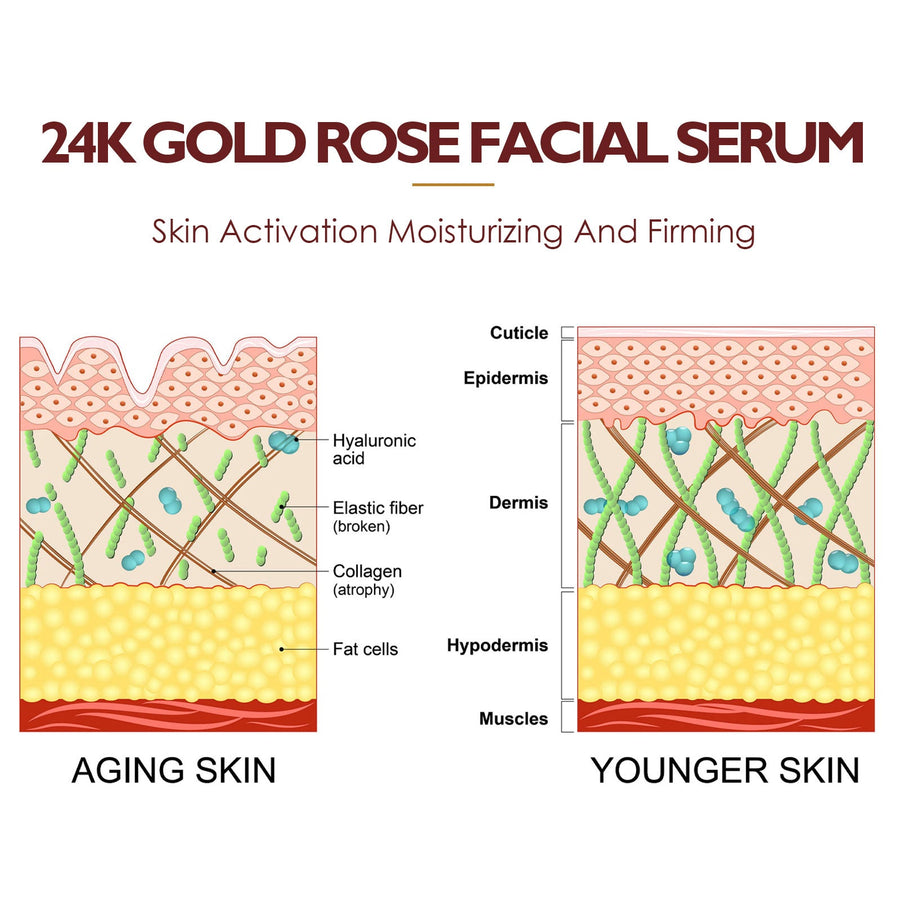 24K Gold Rose Face Serum for Firm, Bright Skin