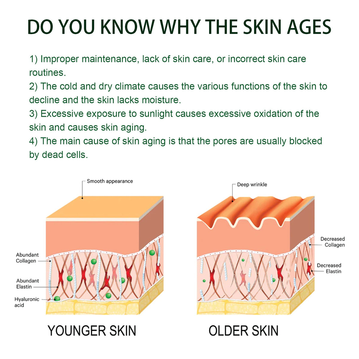 Anti-Aging Serum — 30-Day Intensive Wrinkle & Spot Treatment