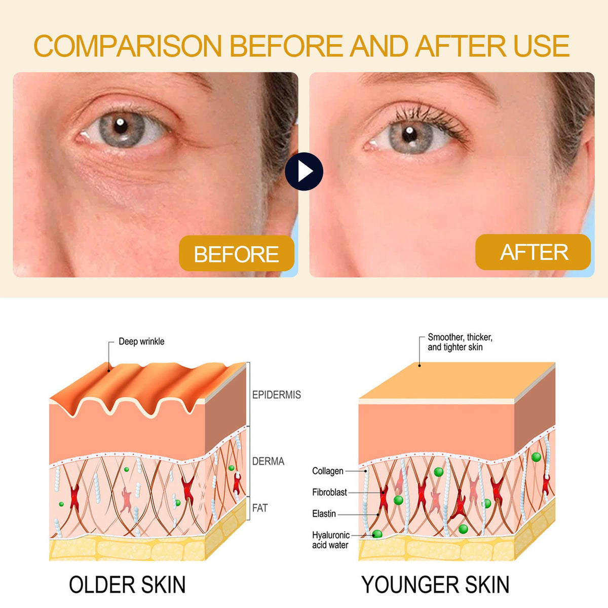 Hexapeptide Anti-Wrinkle Essence for Fine Lines & Firmness