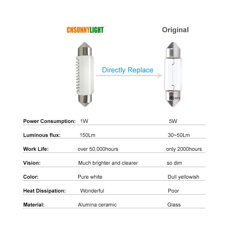 LED Festoon Bulb – Bright White Interior Car Light, Exact