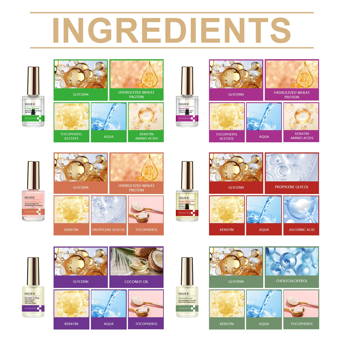 EELHOE Nail Repair Oil Set for Weak Peeling Nails