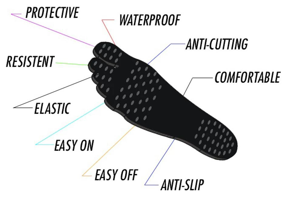 Stick-On Foot Soles — Barefoot Beach Protection That Stays