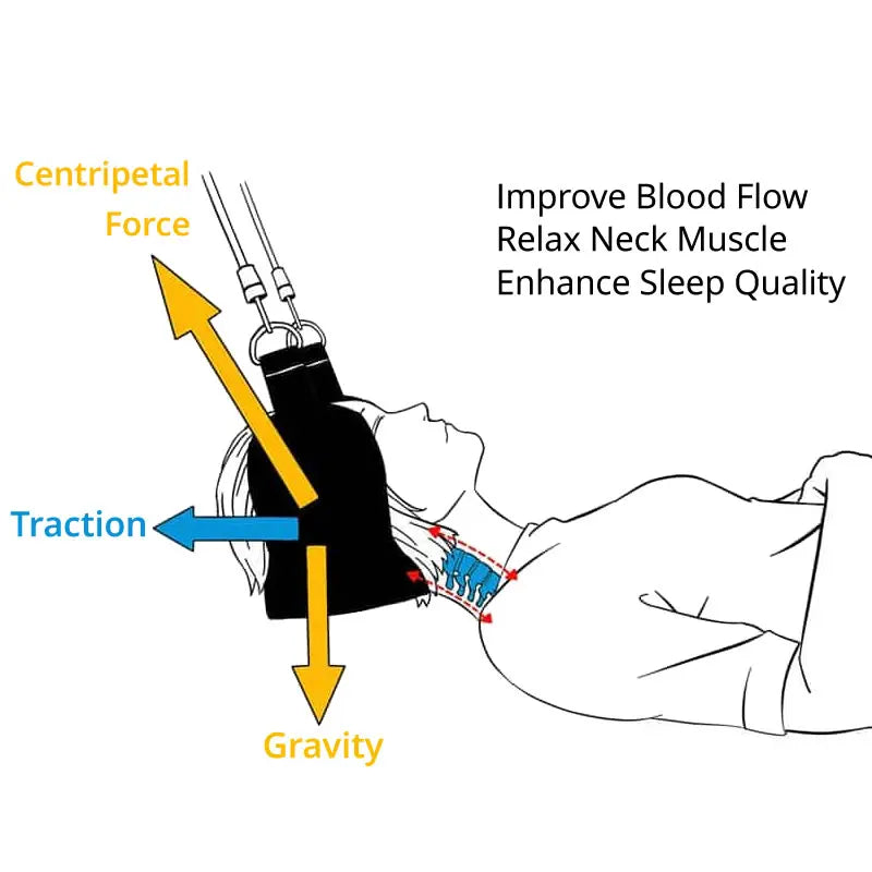 Neck Hammock Cervical Traction for Neck Pain Relief